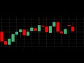 How To Make Money In Forex Robot Trading Part 02 (2020/05/05)