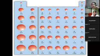 Ph113 | Intro to PhInorgChem 1.2