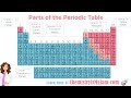 Unlocking the Secrets of the Periodic Table