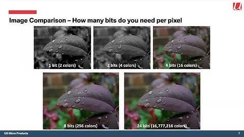 Intro to Display Interfaces