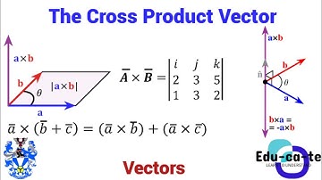 The Cross Product - Vectors