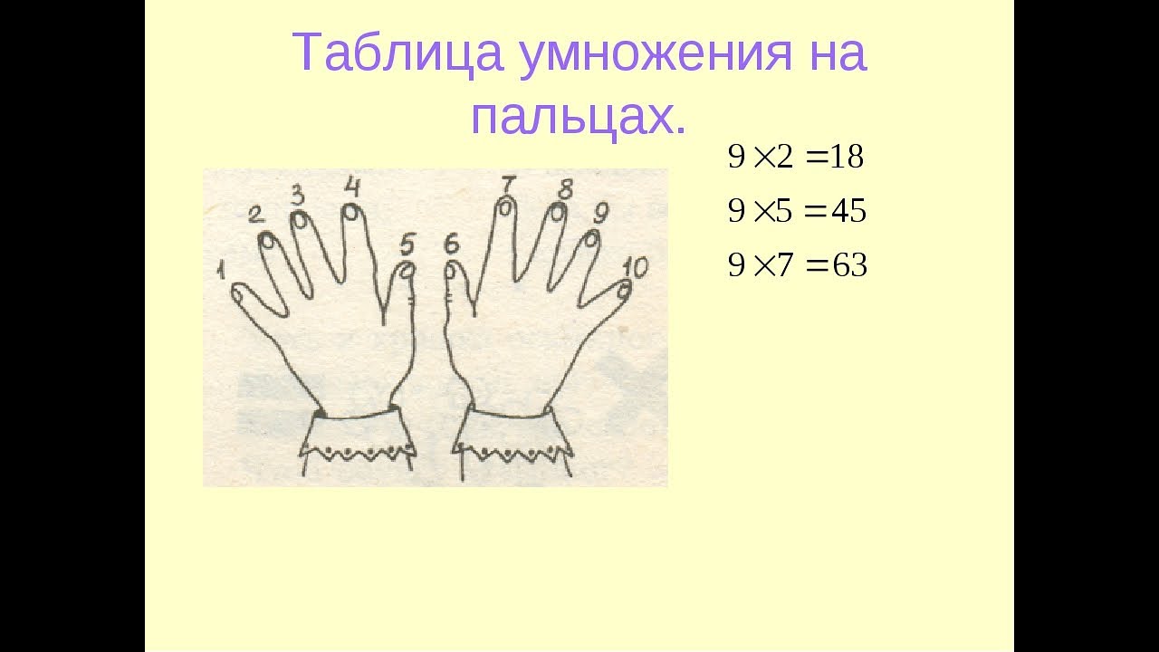 Умножение на девять. Таблица умножения на пальцах. Таблица умножения на пальцах на 6.7.8.9. Таблица умножения на пальцах легко. Как выучить таблицу умножения на пальцах.