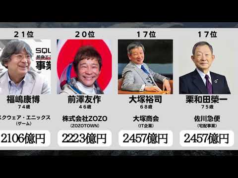 長者番付 日本のお金持ちランキング ２０２２年４月Forbes発表 