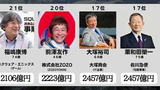 【長者番付】日本のお金持ちランキング【２０２２年４月Forbes発表】 screenshot 4
