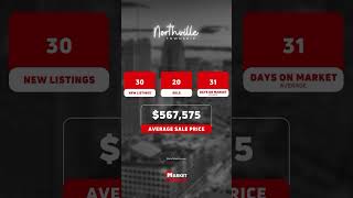 MARKET UPDATE: Wayne County, MI DEC2023