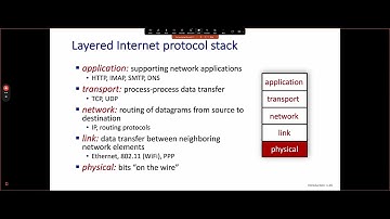 شبكات الحاسب الآلي (الفصل الأول & الفصل الثاني ) - Computer Networks (Chapter 1 & chapter 2)