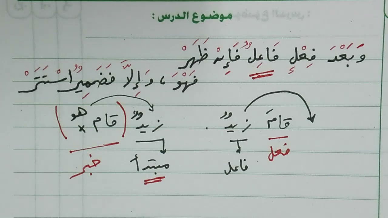 شرح ألفية ابن مالك 95 - الفاعل تأخره عن رافعه وتجريد الفعل من علامتي التثنية والجمع