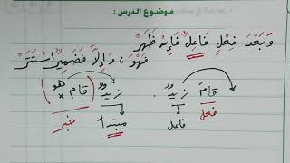 شرح ألفية ابن مالك 95 - الفاعل تأخره عن رافعه وتجريد الفعل من علامتي التثنية والجمع