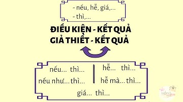 GHI NHỚ: QUAN HỆ ĐIỀU KIỆN - KẾT QUẢ GIỮA CÁC VẾ CÂU GHÉP