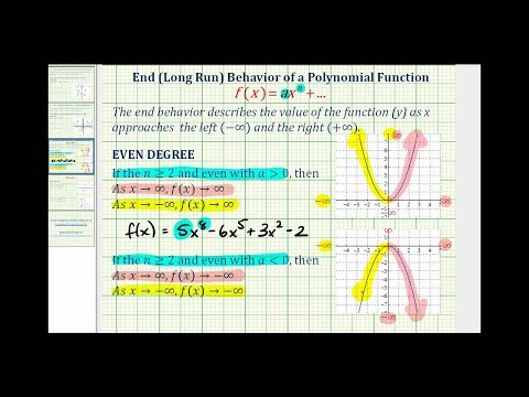 Video: ¿Cómo se determina el comportamiento final de un polinomio?