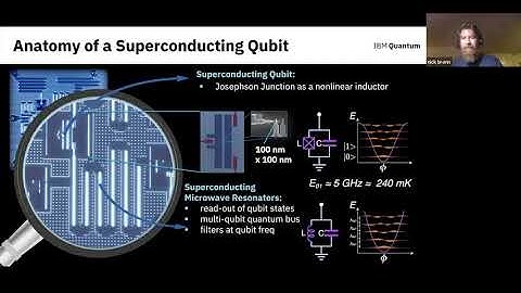 Qiskit Pulse: Programming Quantum Computers Through the Cloud with Pulses