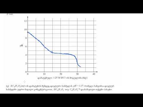 2015 ქიმიის გაძლიერებული ტესტი: ღია კითხვა 3ფ