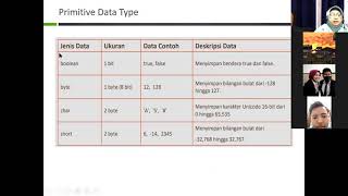 PBO Lanjut pertemuan 3 Topik 1 dan 2 Jenis data dan Variabel di Java