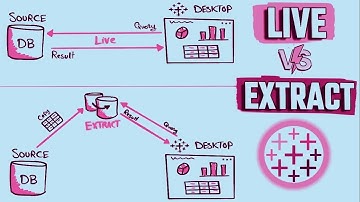 Live vs Extract Data in Tableau | Understanding Data Connections