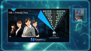 Celebrity The Futurenet matrix explained Profile