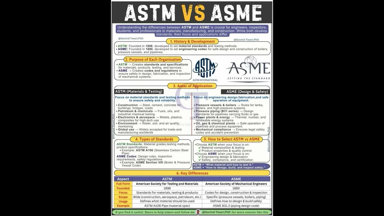 ASTM vs ASME – What Every Engineer Should know 