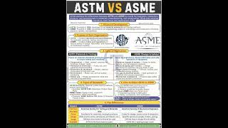 Astm Vs Asme What Every Engineer Should Know