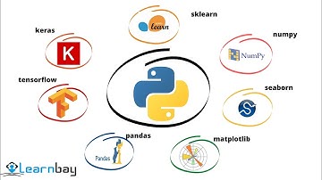 Master Data Aggregation and Visualization Using Matplotlib in Data Science