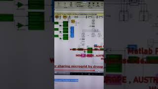 Power sharing microgrid by droop controller
