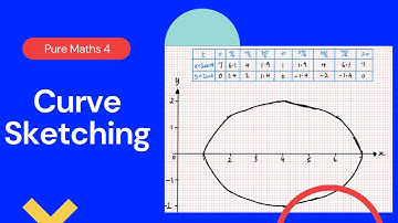 Curve Sketching (Edexcel IAL P4 3.3)