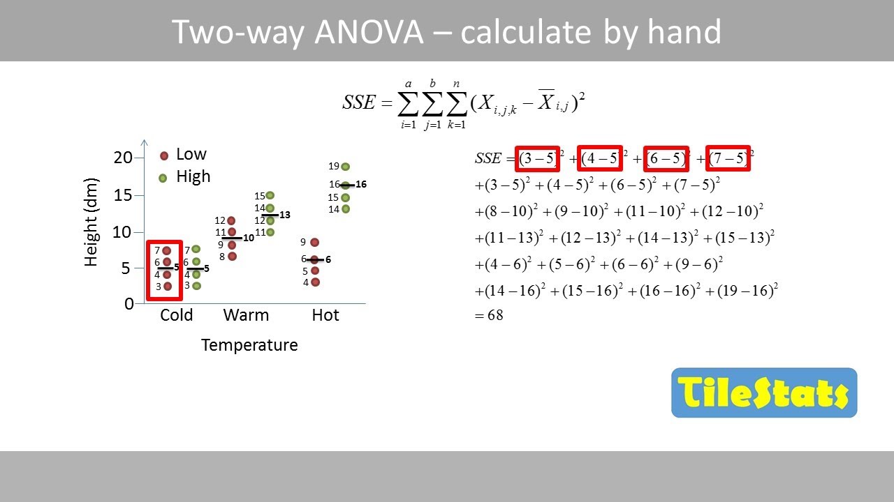 Two Way Anova By Hand You