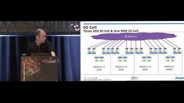 LUG 2016: The 1 Million IOPS Lustre File System at TU Dresden