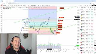 BORSA BİST 30-100 XBANK XUSIN XKOBI XTUMY ENDEKSLERİNİ ANALİZİ - HİSSE EKSPERİ, BORSA ANALİZİ