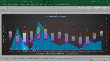 Excel 14 16 1 Introduction to the weather chart elements