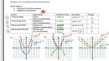 OpenStax PreCalculus Try it 1.35