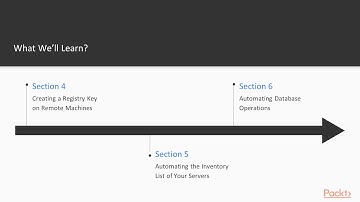 PowerShell Toolmaking : The Course Overview | packtpub.com