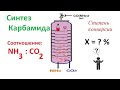 Производство карбамида. Лекция. Степень конверсии. Соотношение NH3:CO2. Производственные курсы