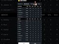 Dalton Knecht Steps up in The Clutch#lakersnews #nba #summerleague #lakers #daltonknecht