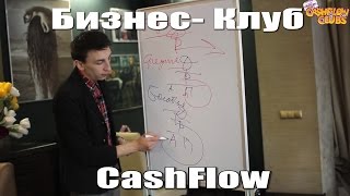 Бизнес Клуб CashFlow 18 04  и 26 04  Воронеж(, 2015-05-08T16:35:06.000Z)