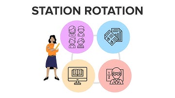 Station Rotation Is