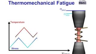 Thermomechanical Fatigue: +90 Phase