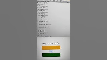 Happy Independence Day  #python