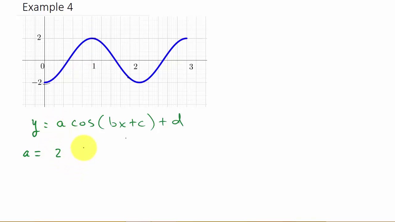 Trigonometry - Finding Equation Given A Graph Example 4 - YouTube