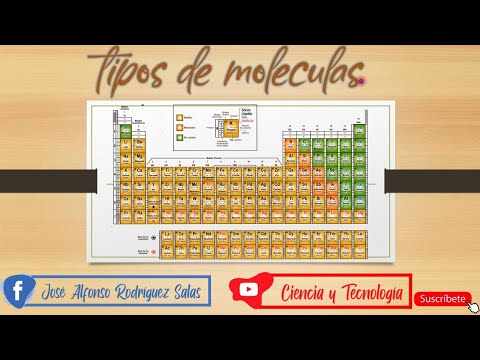 Video: ¿Qué es una molécula monoatómica?