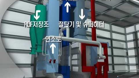 Circulating Fluidized Bed Coal Cogeneration System for RDF KIER