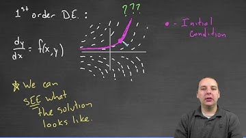 Introduction to Slope Fields