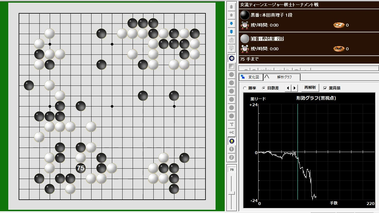 女流ティーンエージャー棋士トーナメント戦 準決勝 本田真理子 B Vs 仲邑菫 W W R Youtube