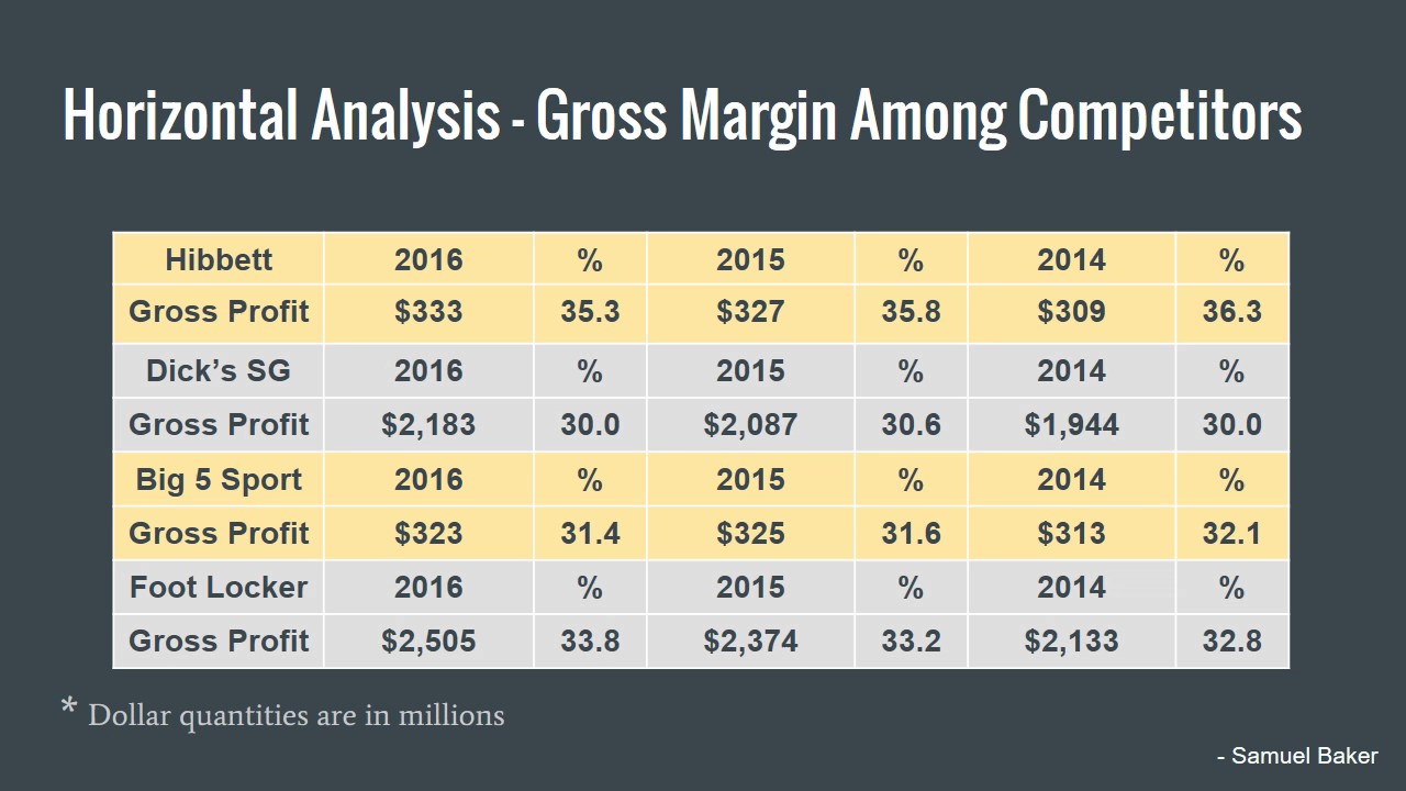 Hibbett Sports Presentation YouTube