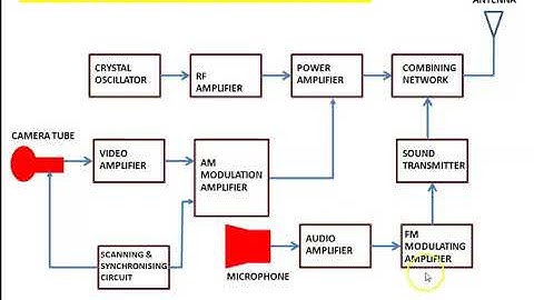 MONOCHROME TV TRANSMITTER AND RECEIVER
