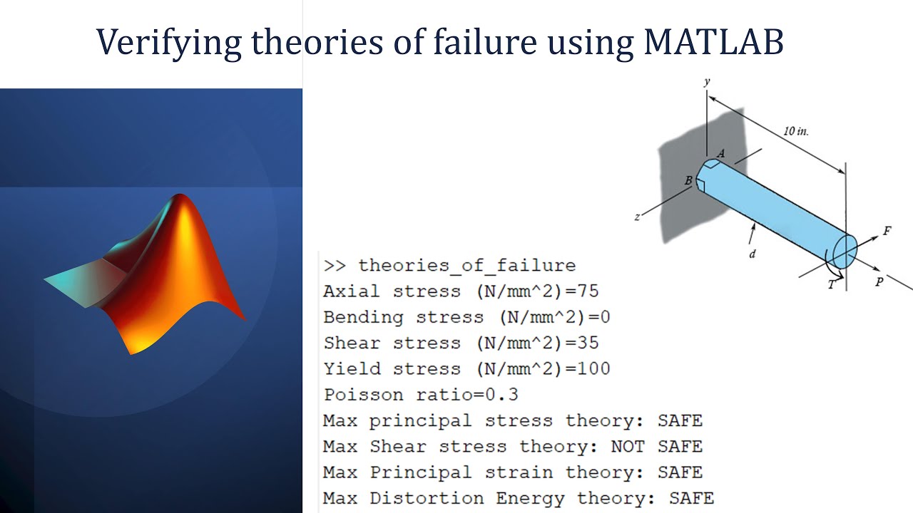 Theories of failure in MATLAB | MATLAB for Mechanical Engineers ...