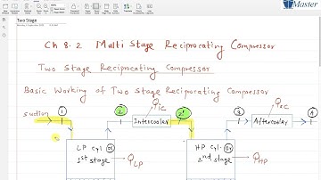 Two Stage Compressor Theory
