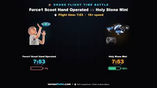 Force1 Scoot Hand Operated Drone for vs Holy Stone Mini Drone for Kids