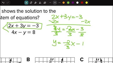 A.2I: Writing Systems from Tables and Graphs