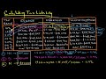 Calculating Tax Liability | Personal Finance Series