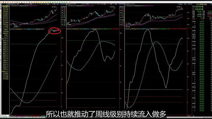 20220710【百聲周評】美元、黃金、原油、外匯、上證指數、焦炭、鐵礦石、不鏽鋼、螺紋鋼、純鹼、玻璃、橡膠、生豬、豆粕、滬鎳、燃油、瀝青、紙漿等下周走勢預測。 - 天天要聞