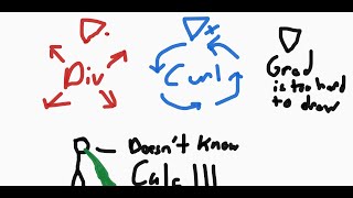 Gradient, Divergence, Curl: Glass Vectors